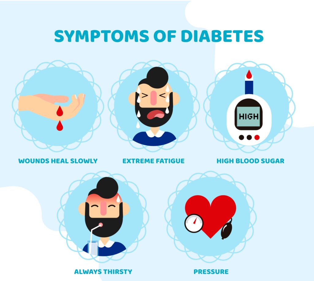 Type 1 diabetes